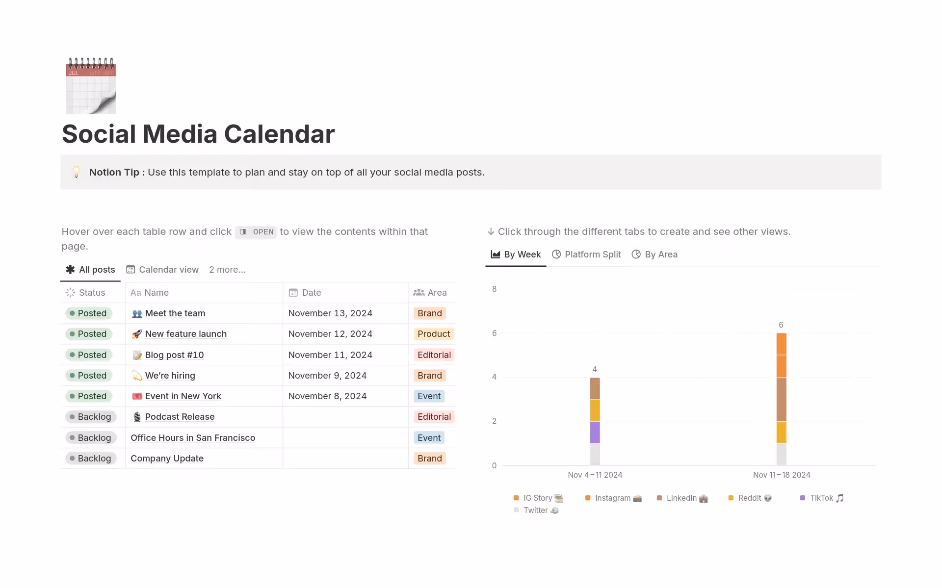 Plan and coordinate your social media content across platforms to avoid last-minute scrambles.